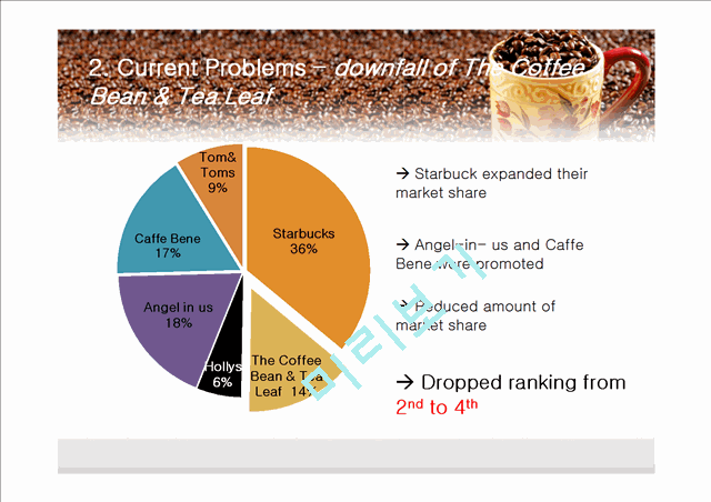 Coffee Bean,커피빈,브랜드마케팅,서비스마케팅,글로벌경영,사례분석,swot,stp,4p   (8 )